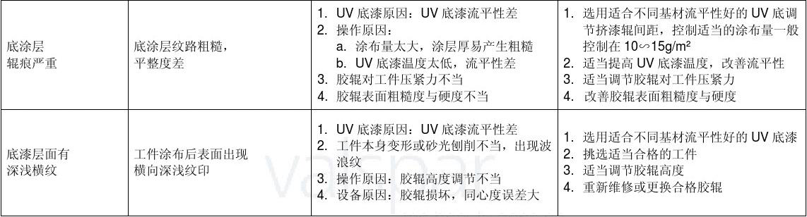 UV輥涂常見問題與解決方案