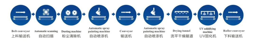 全自動智能噴涂工藝