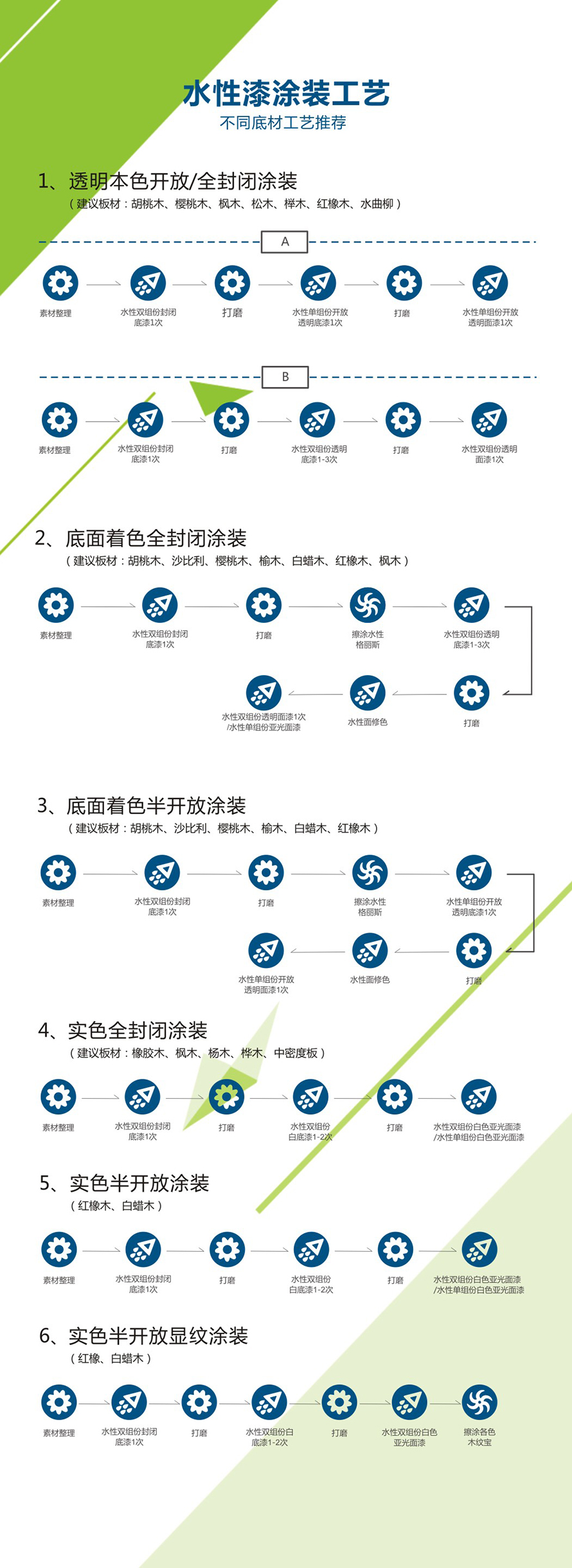 百川水性漆工藝