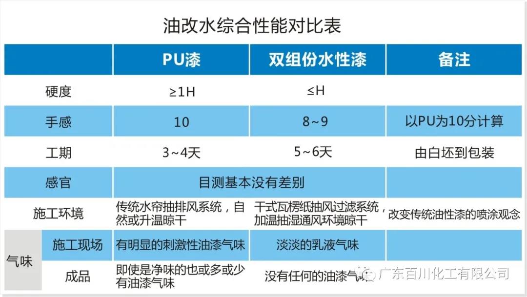 百川油改水綜合性能對(duì)比