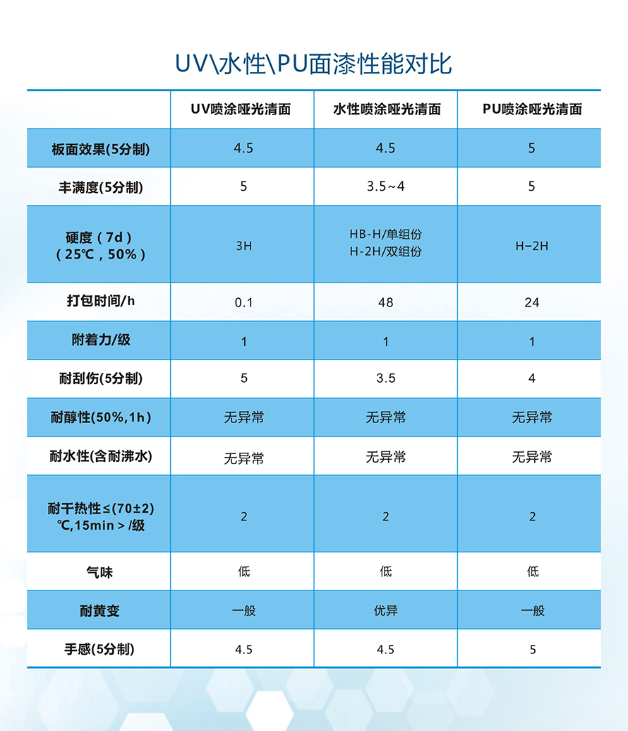 面漆性能對比.jpg